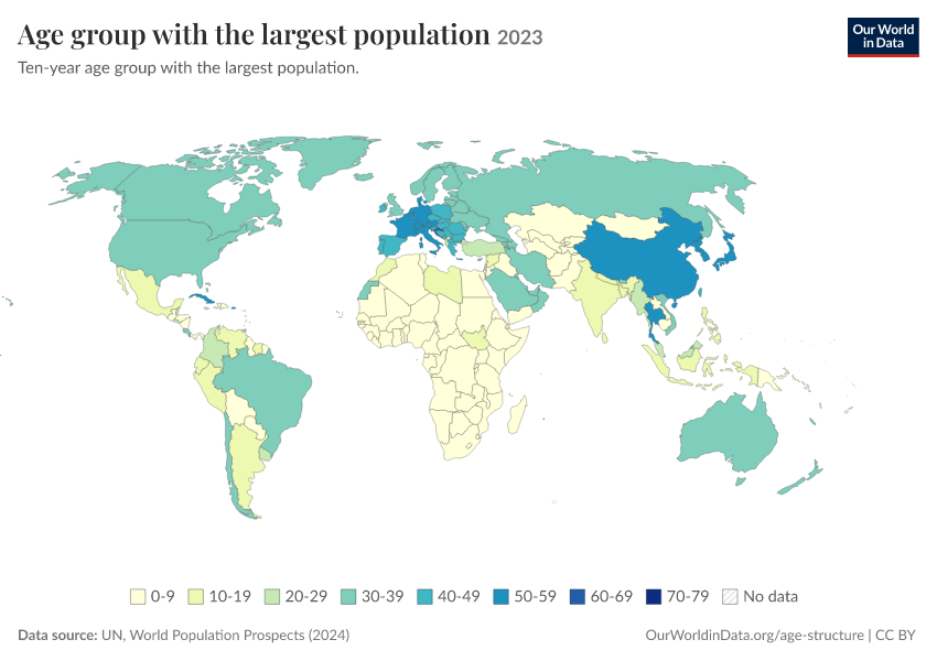 A thumbnail of the "Age group with the largest population" chart