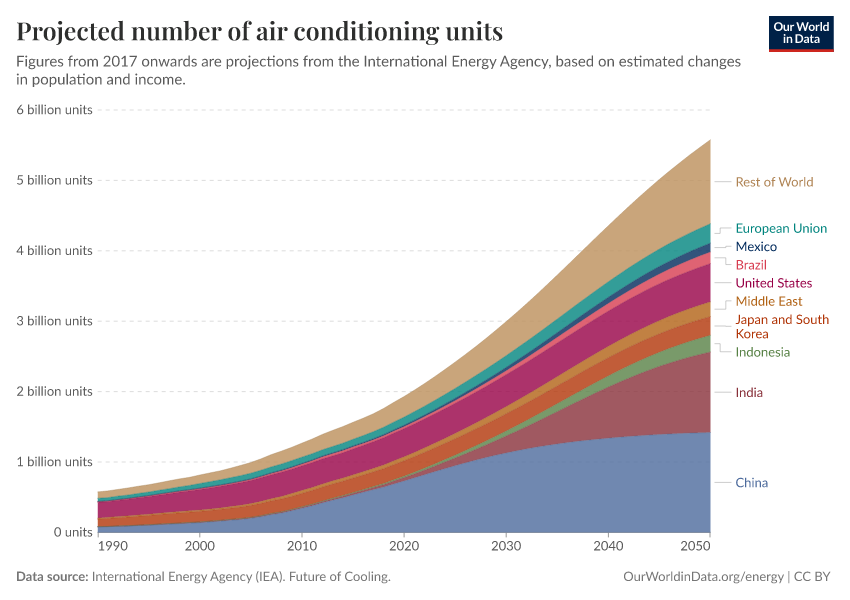 A thumbnail of the "Projected number of air conditioning units" chart