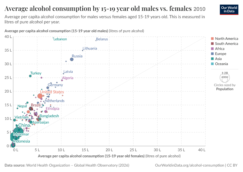 A thumbnail of the "Average alcohol consumption by 15-19 year old males vs. females" chart