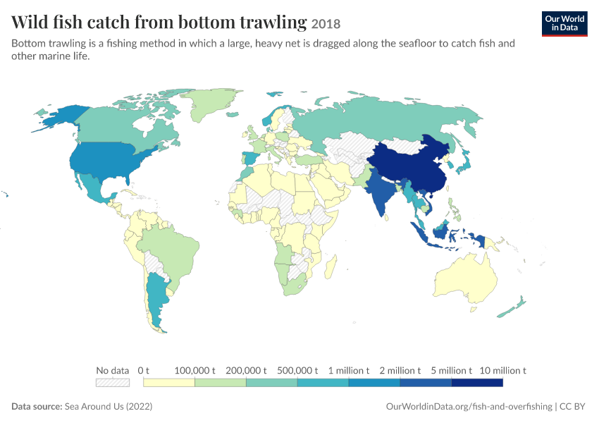 A thumbnail of the "Wild fish catch from bottom trawling" chart