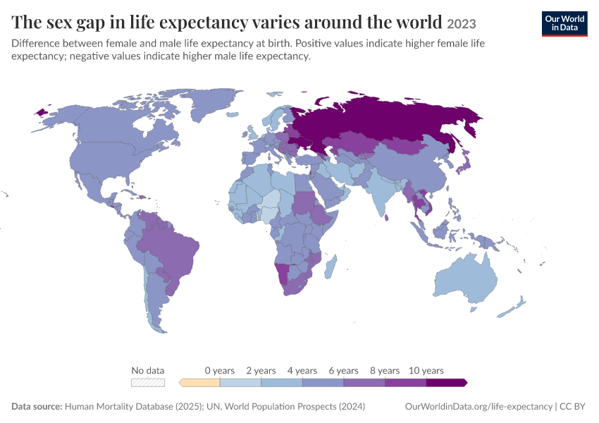 The sex gap in life expectancy varies around the world