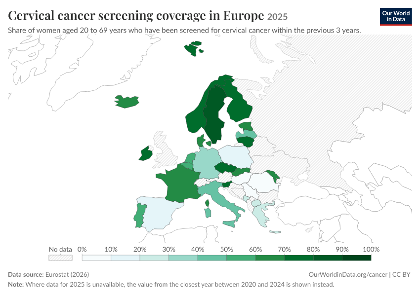 A thumbnail of the "Cervical cancer screening coverage in Europe" chart
