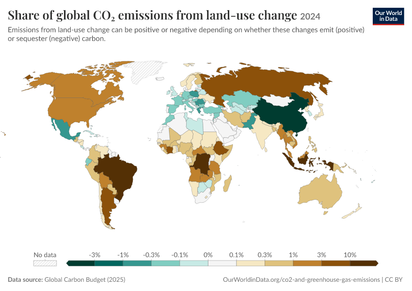 A thumbnail of the "Share of global CO₂ emissions from land-use change" chart