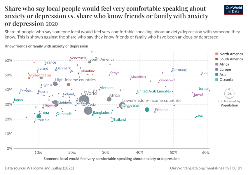 A thumbnail of the "Share who say local people would feel very comfortable speaking about anxiety or depression vs. share who know friends or family with anxiety or depression" chart