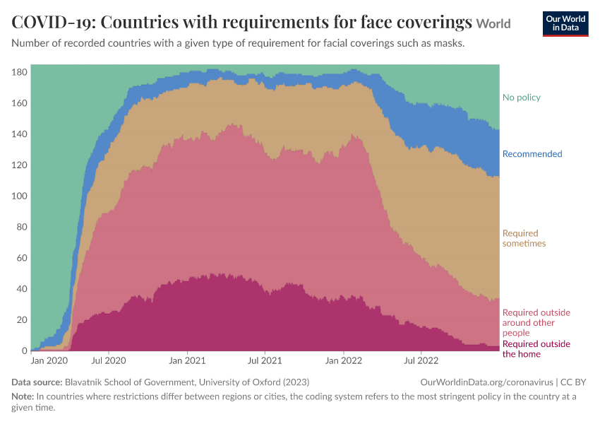 A thumbnail of the "COVID-19: Countries with requirements for face coverings" chart