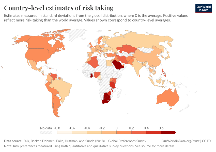 Country-level estimates of risk taking