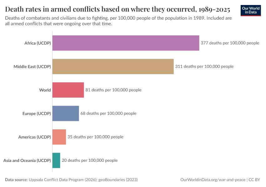 A thumbnail of the "Death rates in armed conflicts based on where they occurred, 1989-2024" chart