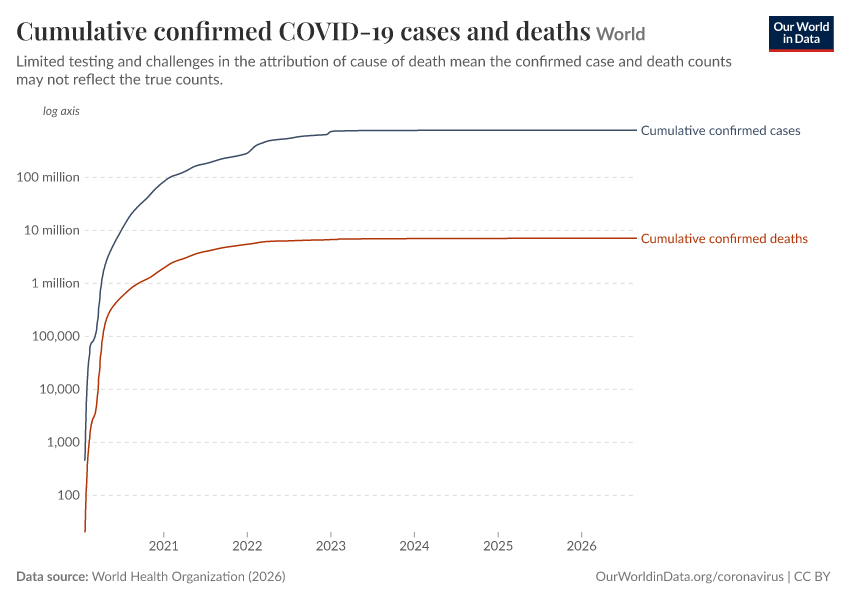 A thumbnail of the "Cumulative confirmed COVID-19 cases and deaths" chart