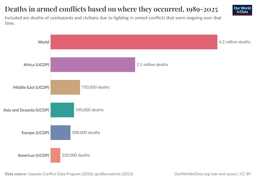 A thumbnail of the "Deaths in armed conflicts based on where they occurred, 1989-2024" chart