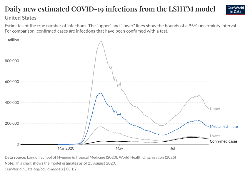 A thumbnail of the "Daily new estimated COVID-19 infections from the LSHTM model" chart