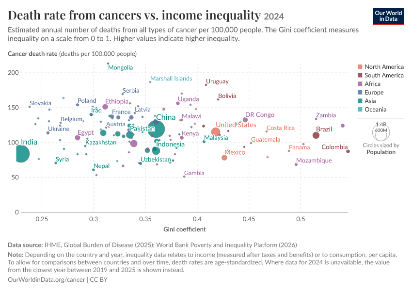 A thumbnail of the "Death rate from cancers vs. income inequality" chart