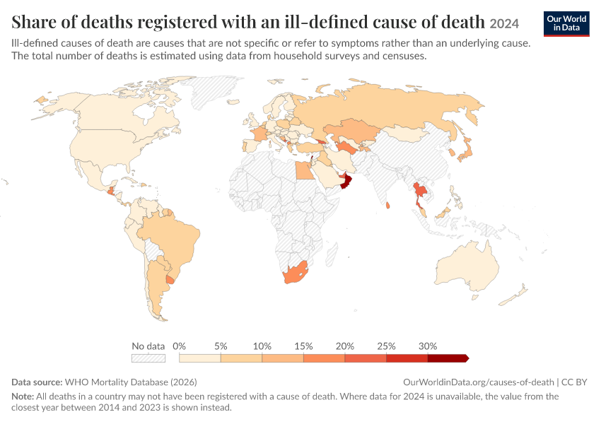 A thumbnail of the "Share of deaths registered with an ill-defined cause of death" chart