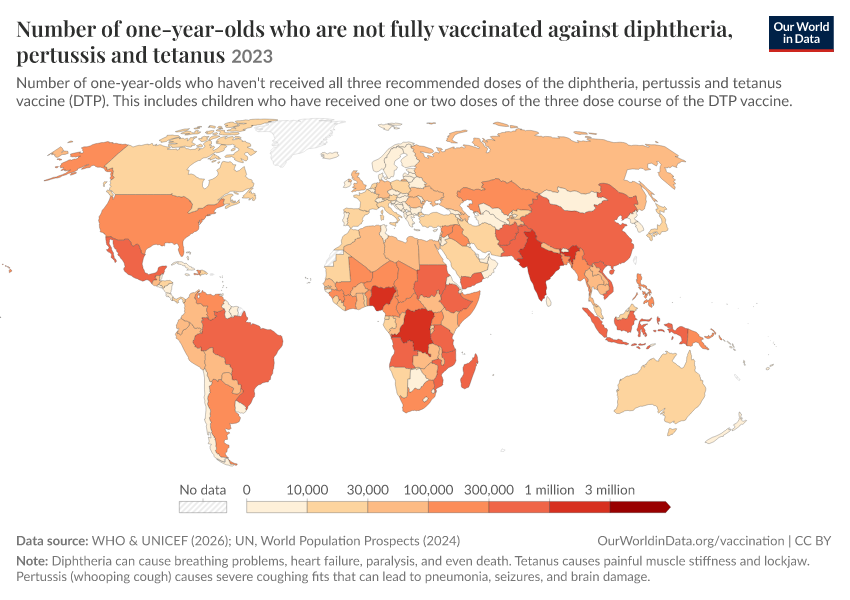 A thumbnail of the "Number of one-year-olds who are not vaccinated against diphtheria, pertussis and tetanus" chart