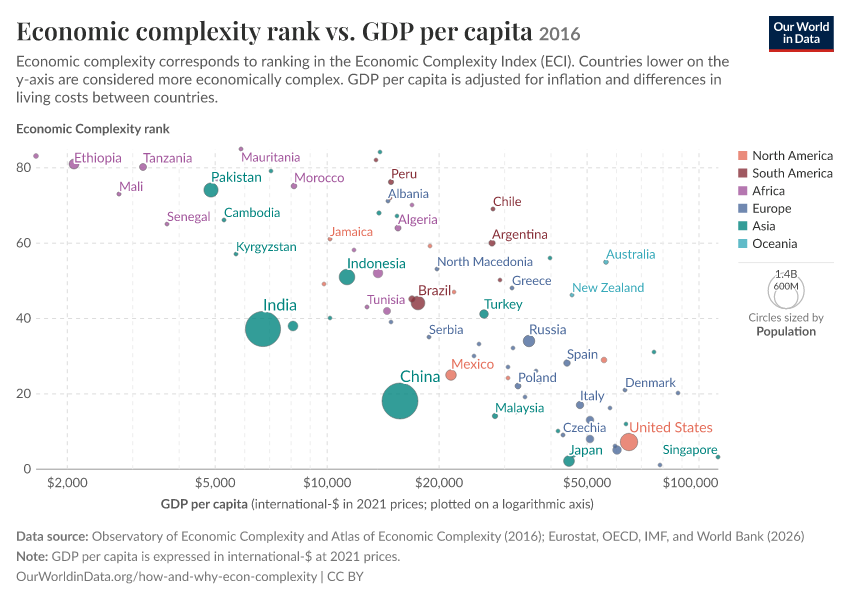 A thumbnail of the "Economic complexity rank vs. GDP per capita" chart