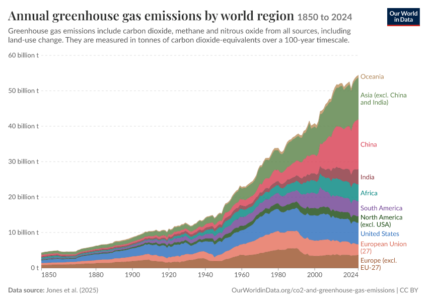 A thumbnail of the "Annual greenhouse gas emissions by world region" chart