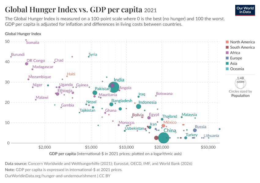 A thumbnail of the "Global Hunger Index vs. GDP per capita" chart