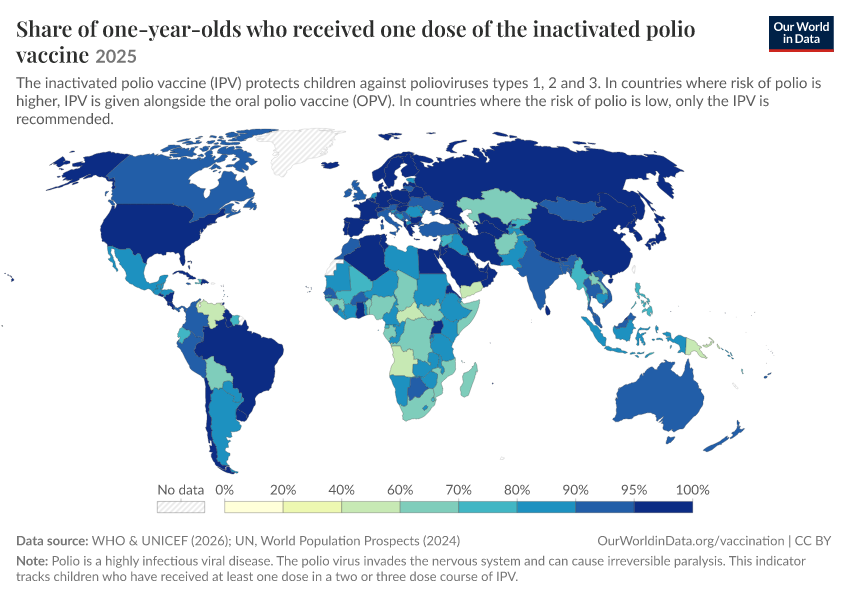 A thumbnail of the "Share of one-year-olds who received the inactivated polio vaccine" chart