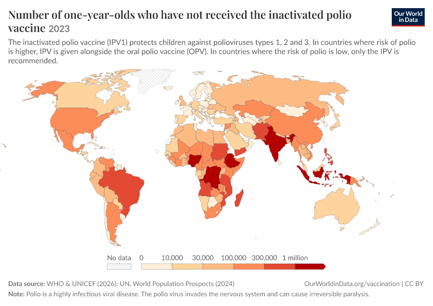 A thumbnail of the "Number of one-year-olds who have not received the inactivated polio vaccine" chart