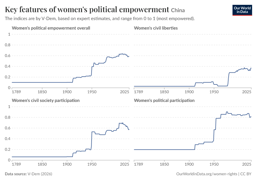 A thumbnail of the "Key features of women's political empowerment" chart