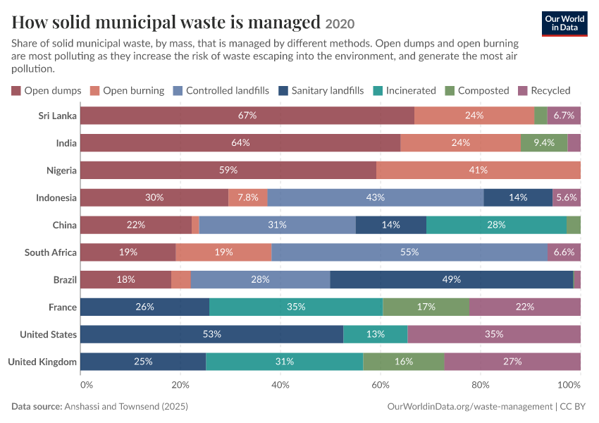 A thumbnail of the "How solid municipal waste is managed" chart