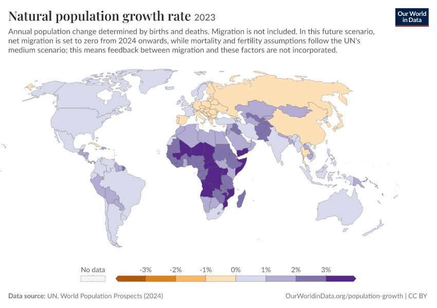Natural population growth rate
