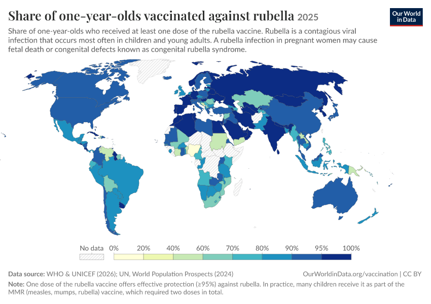 A thumbnail of the "Share of one-year-olds vaccinated against rubella" chart