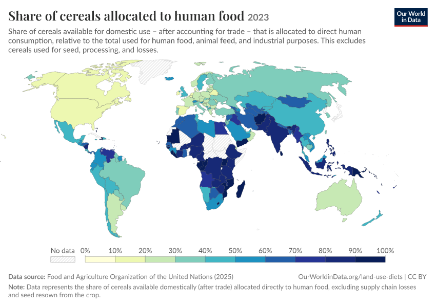 A thumbnail of the "Share of cereals allocated to human food" chart