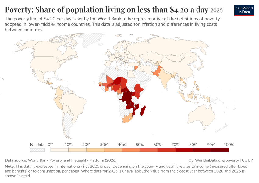 A thumbnail of the "Poverty: Share of population living on less than $4.20 a day" chart