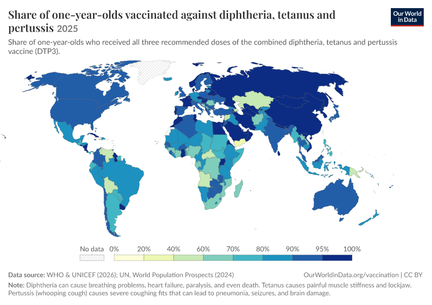 A thumbnail of the "Share of one-year-olds vaccinated against diphtheria, tetanus and pertussis" chart