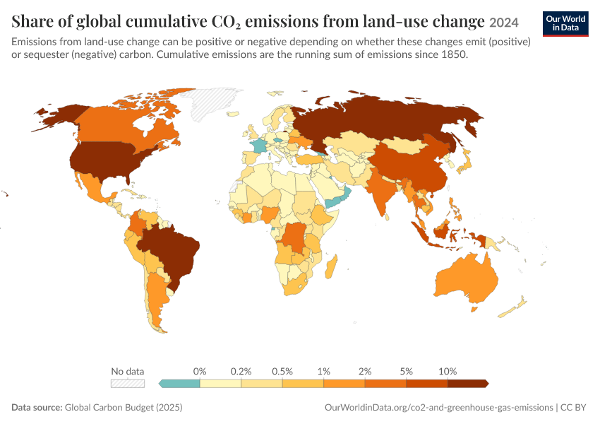 A thumbnail of the "Share of global cumulative CO₂ emissions from land-use change" chart