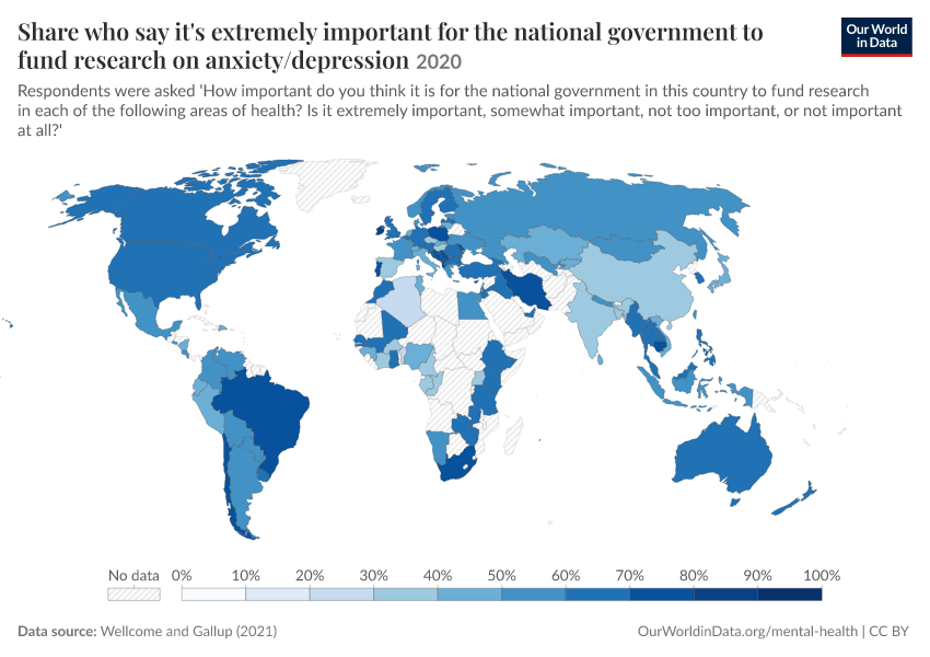 A thumbnail of the "Share who say it's extremely important for the national government to fund research on anxiety/depression" chart