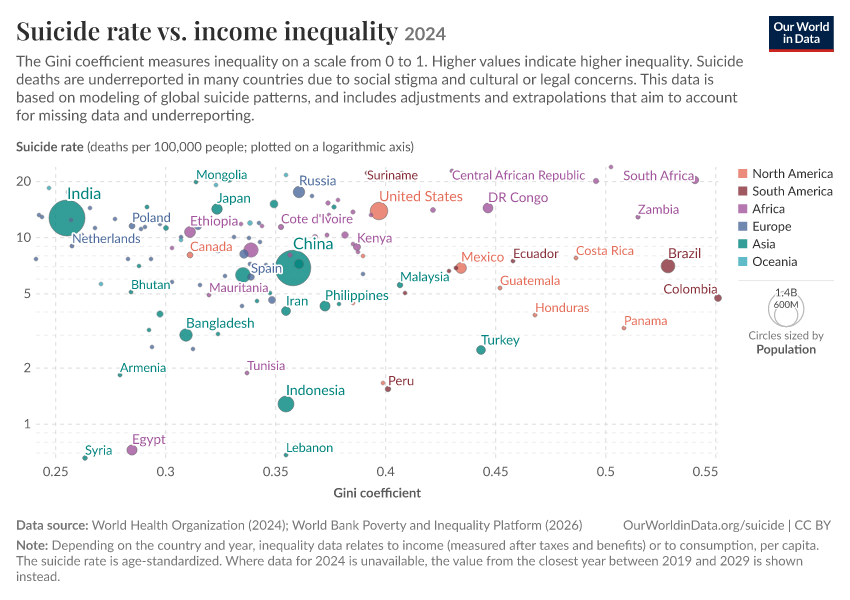 A thumbnail of the "Suicide rate vs. income inequality" chart